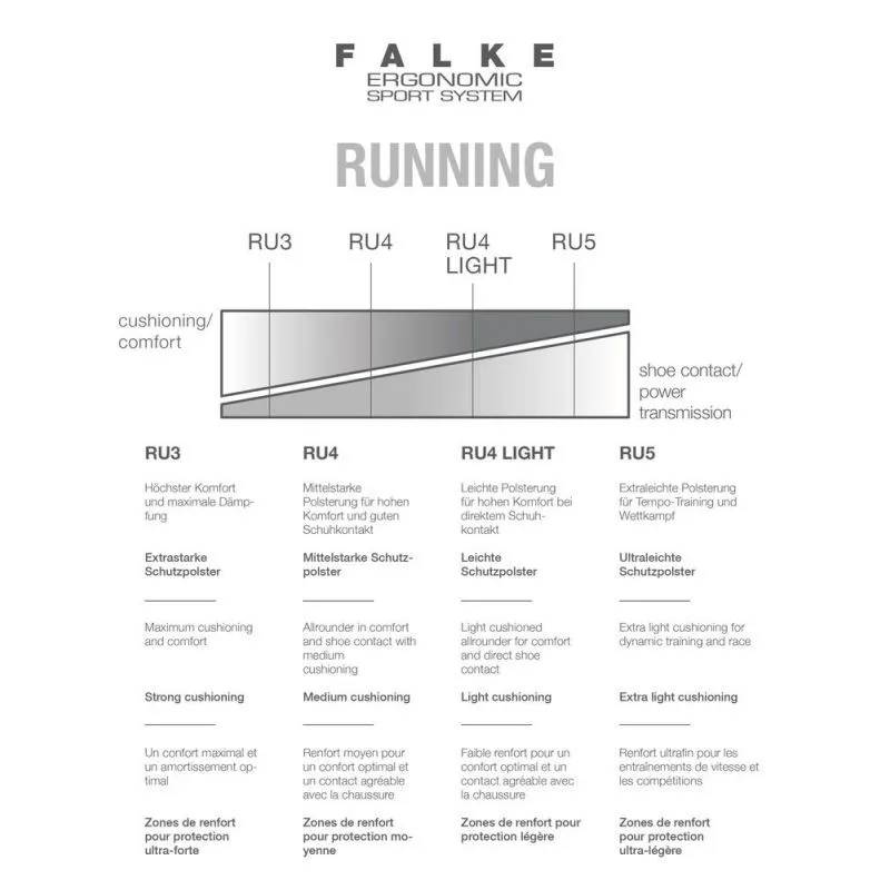 Falke  RU4 Short - Calze running - Donna