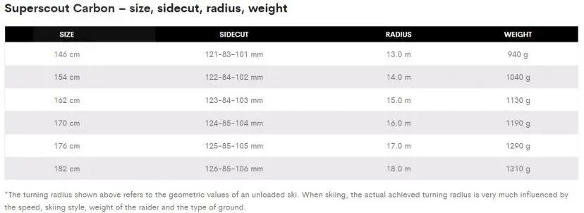 Majesty Skis Superscout Carbon touring skis